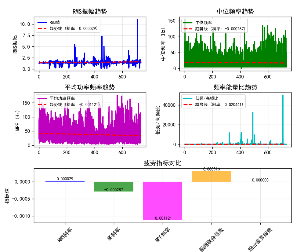 丰富的分析功能
